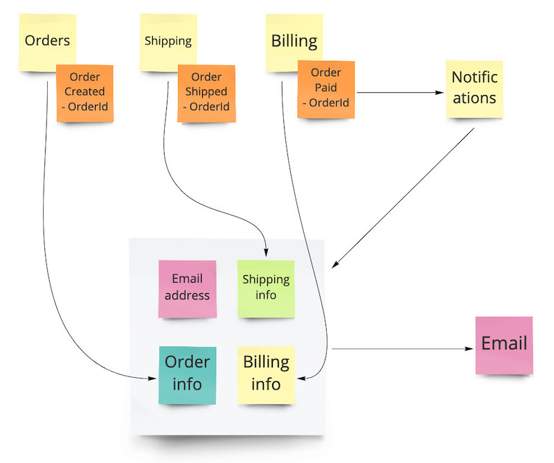 Composite UI